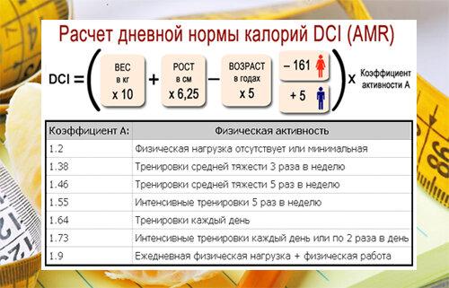 Калькулятор сколько нужно употреблять калорий в день Калькулятор нормы