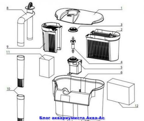 Как правильно установить фильтр для водопада