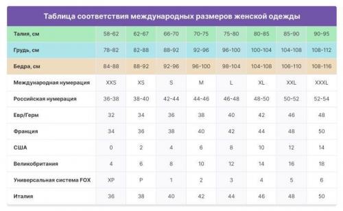 Почему таблица размеров важна для интернет-магазина брендовой одежды. Онлайн-шопинг: как правильно подобрать размер одежды