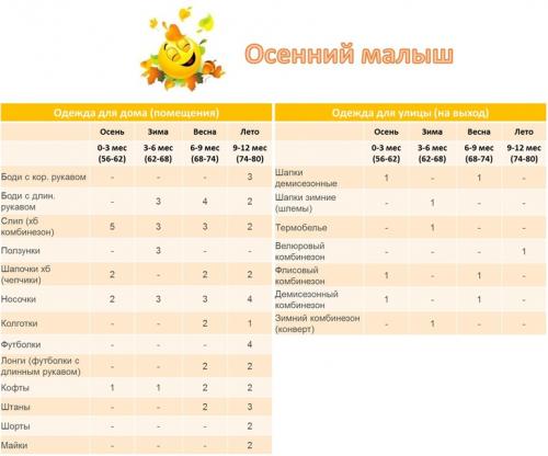 Как определить, тесно ли сидит одежда на ребенке. Одежда ребенка от рождения до года