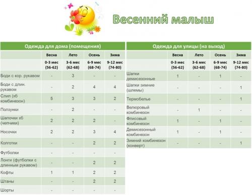 Как определить, тесно ли сидит одежда на ребенке. Одежда ребенка от рождения до года