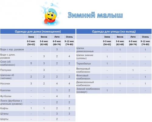 Как определить, тесно ли сидит одежда на ребенке. Одежда ребенка от рождения до года