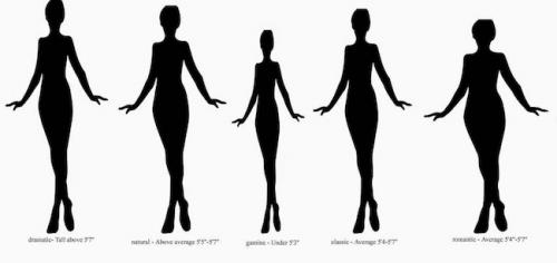 Женская полнота по типажам Кибби. Типаж Мягкий Драматик (Soft Dramatic) 06 Женская полнота по типажам Кибби. Типаж Мягкий Драматик (Soft Dramatic) 06