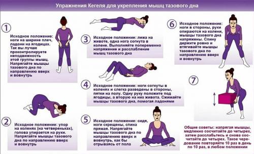 Массаж живота после родов для сокращения матки. Правильная техника выполнения упражнений