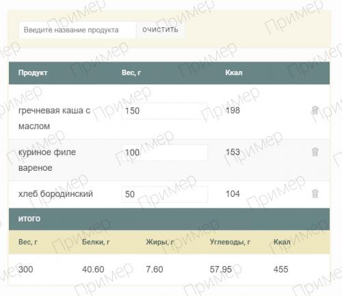 Онлайн счетчик углеводов. Суточная норма калорий для женщин в среднем 04 Онлайн счетчик углеводов. Суточная норма калорий для женщин в среднем 04