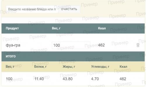 Онлайн счетчик углеводов. Суточная норма калорий для женщин в среднем 03 Онлайн счетчик углеводов. Суточная норма калорий для женщин в среднем 03