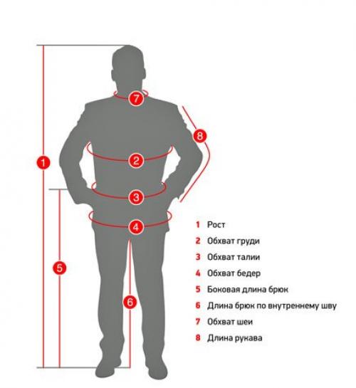 Как определить размер верхней одежды мужской. Как правильно снять мерки с различных частей тела