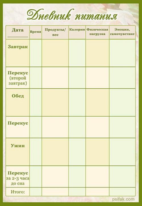 Дневник похудения pdf. Как вести дневник питания для похудения и зачем. Образец для заполнения
