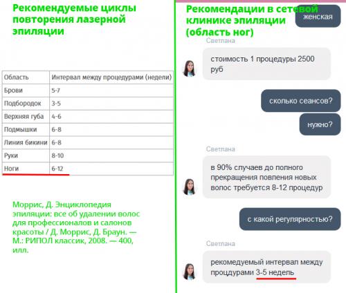 Лазерная эпиляция интервал между процедурами. Особенности удаления волос на ногах
