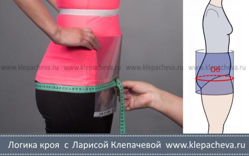 Полный гид: как правильно снять мерки для пошива платья 03 Полный гид: как правильно снять мерки для пошива платья 03