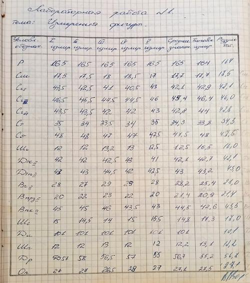 Сколько раз в год рекомендуется измерять мерки. Как правильно снять мерки