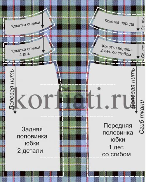 Влияет ли ткань платья на его длину при измерении. Расчет ткани