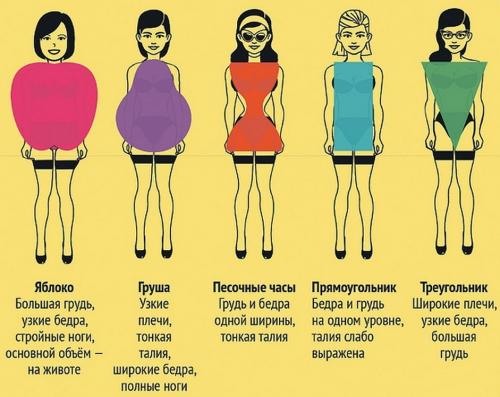 Какая оптимальная длина платья для разных типов фигур. Как выбрать платье по фигуре