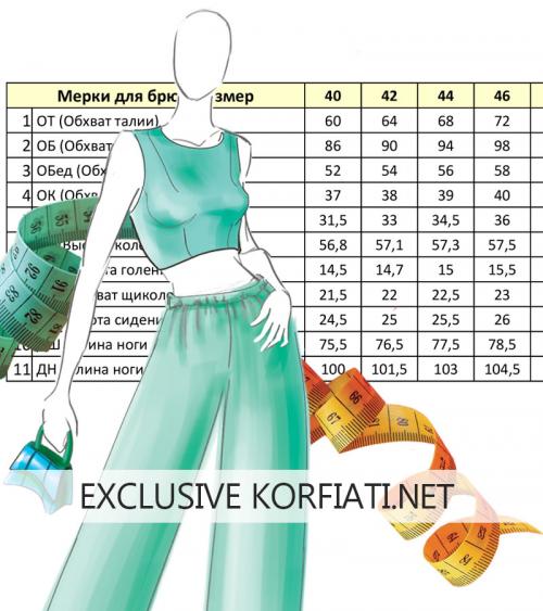 В чем разница между измерением для платья и для брюк. Мерки для брючных изделий