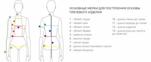 Как правильно снимать мерки для базовой выкройки женского платья 07 Как правильно снимать мерки для базовой выкройки женского платья 07