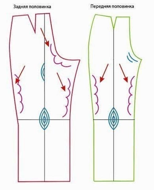 Какие дополнительные мерки могут потребоваться для идеальной посадки платья. Раскрываем секреты идеальной посадки (Шитье и крой)