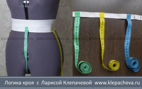 Какие инструменты необходимы для снятия мерок для базовой выкройки женского платья. Какие инструменты нужны для снятия мерок