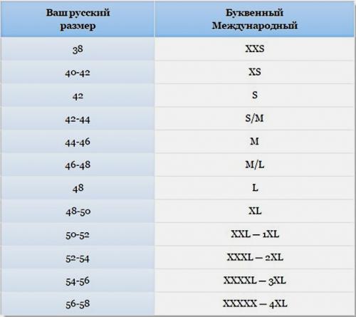 Русские размеры женской одежды. Соответствие женской одежды между размерами 38,44,46,48,50,52 и ХS,S,M,L,XL,XXL
