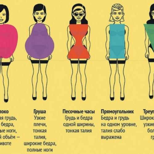 Подбор платья по типу фигуры. Как выбрать платье по фигуре