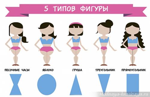 Особенности фигуры груша. Тип фигуры груша: сладкий плод в правильной упаковке