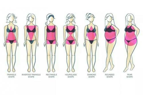 Самый редкий тип фигуры. Какая самая редкая форма тела?