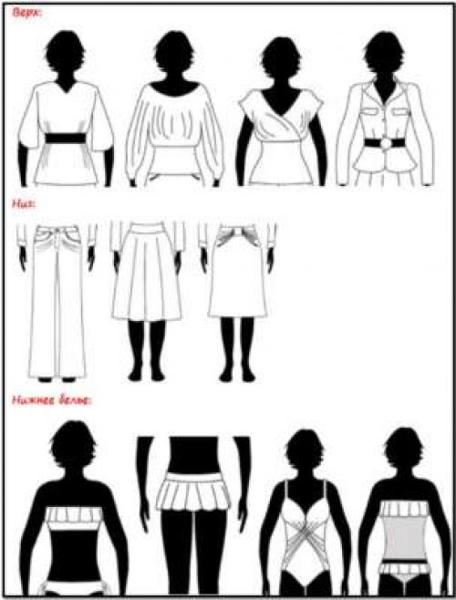 Типы фигур у женщин. Тип фигуры буква H/прямоугольник