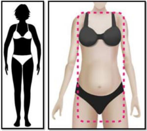 Типы фигур у женщин. Тип фигуры буква H/прямоугольник