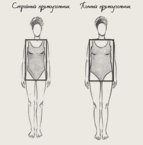 Тип фигуры Прямоугольник