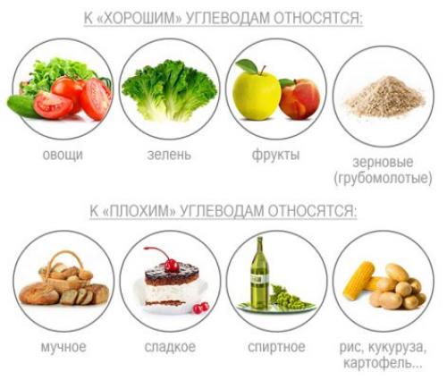 Диета для фигуры груша. Как правильно худеть девушке с типом фигуры Груша?