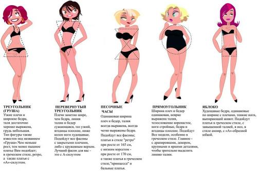 Диета для фигуры груша. Как правильно худеть девушке с типом фигуры Груша?