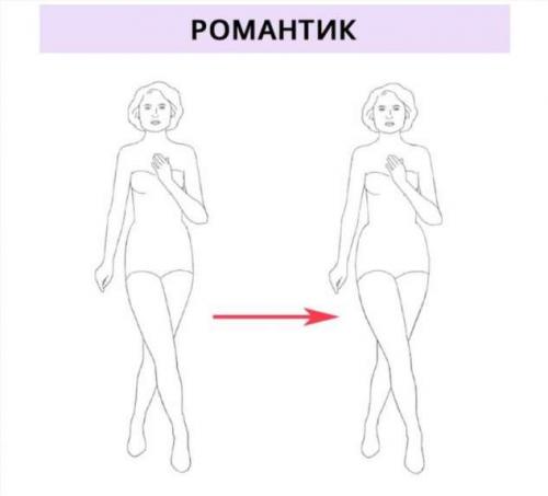 Как поправляются женщины по типажам Кибби.. Типажи по Кибби и типы полноты: как они связаны и как определить свой