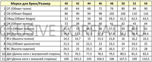 Как правильно замерить длину брюк. Мерки для брючных изделий