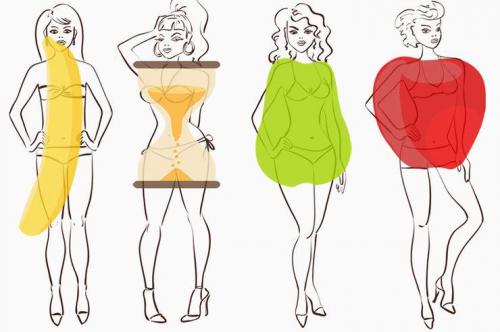 Как полнеют типы фигур. От чего толстеют разные типы фигур