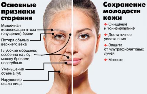 Вся правда о ботоксе. Косметические процедуры 02 Вся правда о ботоксе. Косметические процедуры 02