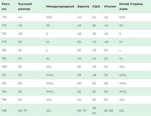 Калькулятор размера одежды мужской. Как узнать размер одежды у мужчины | Калькулятор подбора онлайн