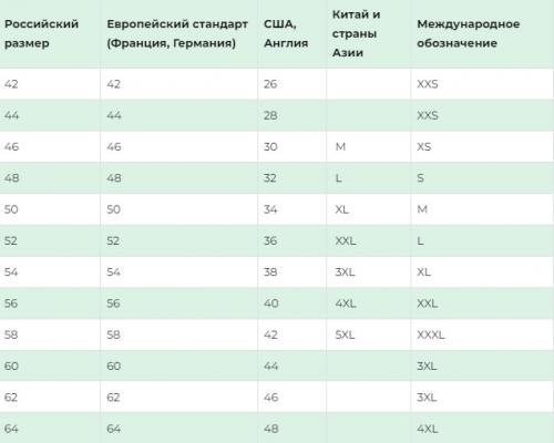 Калькулятор размера одежды мужской. Как узнать размер одежды у мужчины | Калькулятор подбора онлайн