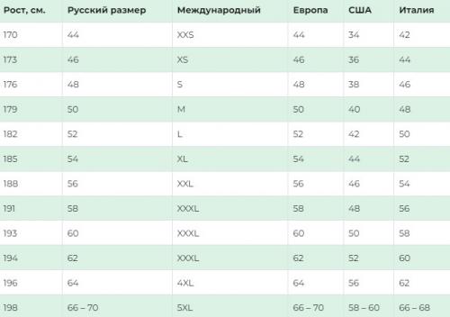 Калькулятор размеров мужской одежды. Как узнать размер одежды у мужчины | Калькулятор подбора онлайн