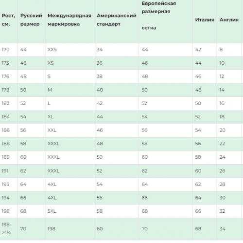 Калькулятор размеров мужской одежды. Как узнать размер одежды у мужчины | Калькулятор подбора онлайн