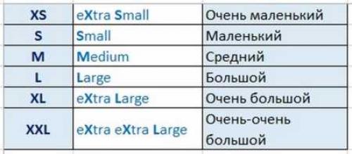 S M L XL размеры. Размеры S M L XL XXL: расшифровка и сравнение