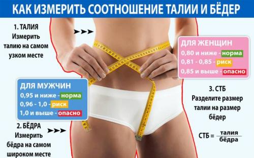 Как измерить обхват бедра с учетом наклона. Как измерить объем бедер — правильно измеряем размер у мужчин, женщин и ребенка, с сантиметровой лентой и без + фото
