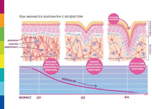 Ботокс для лица противопоказания и побочные эффекты после 50 лет. Побочные эффекты после Ботокса 01 Ботокс для лица противопоказания и побочные эффекты после 50 лет. Побочные эффекты после Ботокса 01