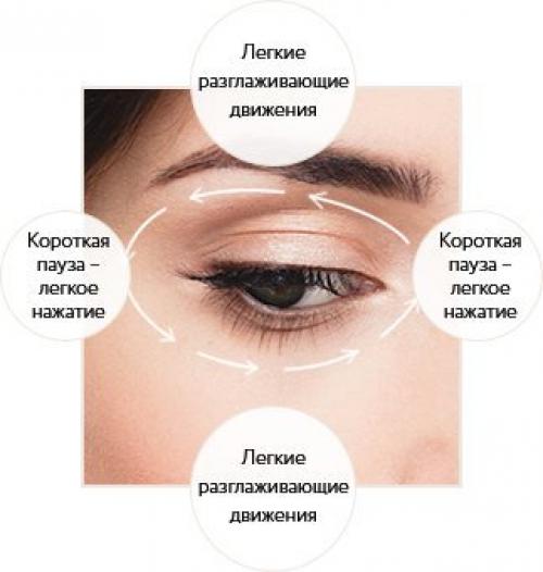 Подтянуть кожу вокруг глаз. 5 причин появления мимических морщин вокруг глаз 07