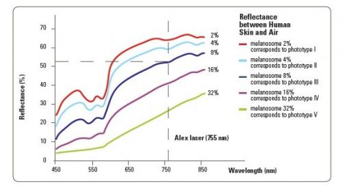 Александритовый лазер MOVEO. Moveo эпиляция 01 Александритовый лазер MOVEO. Moveo эпиляция 01