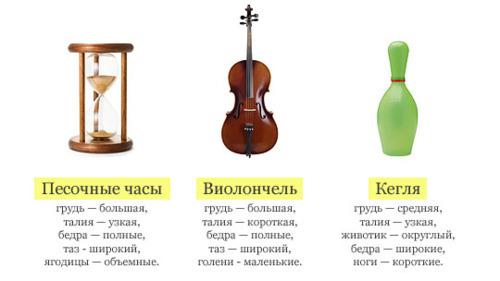 Тип фигуры ваза. Типы фигур в реальной жизни