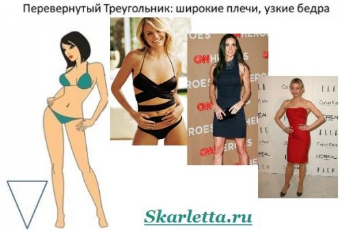 ТИПЫ фигур и их коррекция. Женская фигура. Типы фигур и их коррекция с помощью одежды