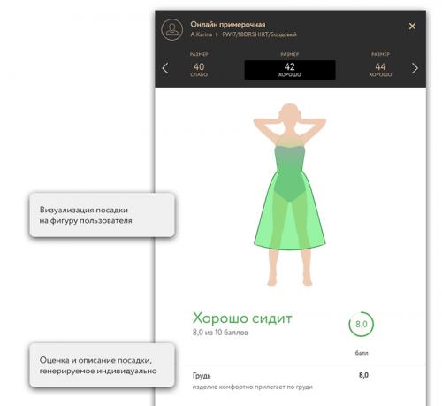 КОРРЕКЦИЯ ПОЛНОЙ фигуры с помощью одежды. 6 способов коррекции фигуры с помощью одежды для девушек plus-size 22