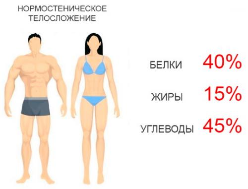 Определение типа женской фигуры по запястью. Обхват запястья у женщин. Таблица, норма по телосложению, как измерять