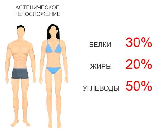 Определение типа женской фигуры по запястью. Обхват запястья у женщин. Таблица, норма по телосложению, как измерять