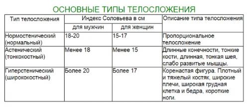Определение типа женской фигуры по запястью. Обхват запястья у женщин. Таблица, норма по телосложению, как измерять