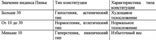 Как определить тип телосложения у подростка. Норма роста и веса у подростков. Центильные таблицы